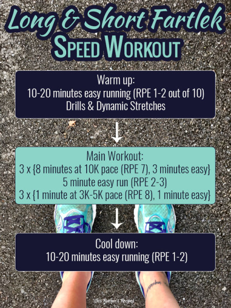 6 Speed Workouts for Runners This Runner's Recipes Long and Short Fartlek