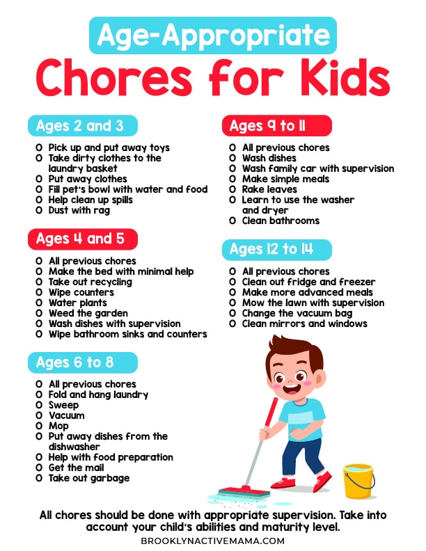 This chart shows what kitchen chores kids can do based on their age