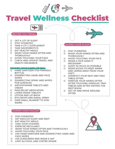 travel wellness checklist